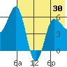 Seal Cape tide chart for Sunday, May 30, 2021