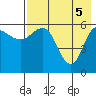 Seal Cape tide chart for Wednesday, May 5, 2021