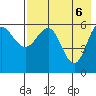 Seal Cape tide chart for Thursday, May 6, 2021