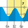Seal Cape tide chart for Friday, May 7, 2021