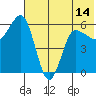 Seal Cape tide chart for Monday, June 14, 2021