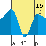 Seal Cape tide chart for Tuesday, June 15, 2021