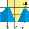 Seal Cape tide chart for Wednesday, June 16, 2021