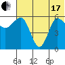 Seal Cape tide chart for Thursday, June 17, 2021