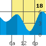 Seal Cape tide chart for Friday, June 18, 2021