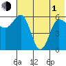 Seal Cape tide chart for Tuesday, June 1, 2021