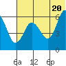 Seal Cape tide chart for Sunday, June 20, 2021