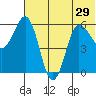Seal Cape tide chart for Tuesday, June 29, 2021