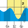 Seal Cape tide chart for Wednesday, June 2, 2021