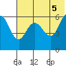 Seal Cape tide chart for Saturday, June 5, 2021