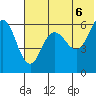 Seal Cape tide chart for Sunday, June 6, 2021