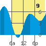 Seal Cape tide chart for Wednesday, June 9, 2021