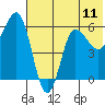 Seal Cape tide chart for Sunday, July 11, 2021