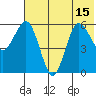 Seal Cape tide chart for Thursday, July 15, 2021