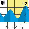 Seal Cape tide chart for Saturday, July 17, 2021