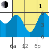 Seal Cape tide chart for Thursday, July 1, 2021