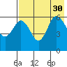 Seal Cape tide chart for Friday, July 30, 2021