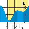 Seal Cape tide chart for Tuesday, July 6, 2021