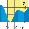 Seal Cape tide chart for Wednesday, July 7, 2021