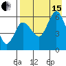 Seal Cape tide chart for Sunday, August 15, 2021