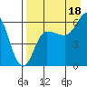 Seal Cape tide chart for Wednesday, August 18, 2021