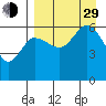 Seal Cape tide chart for Sunday, August 29, 2021