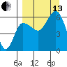 Seal Cape tide chart for Monday, September 13, 2021