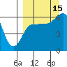 Seal Cape tide chart for Wednesday, September 15, 2021