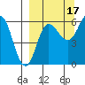 Seal Cape tide chart for Friday, September 17, 2021