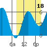 Seal Cape tide chart for Saturday, September 18, 2021