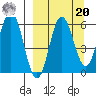 Seal Cape tide chart for Monday, September 20, 2021