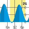 Seal Cape tide chart for Tuesday, September 21, 2021