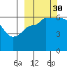 Seal Cape tide chart for Thursday, September 30, 2021