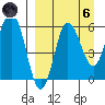 Seal Cape tide chart for Monday, September 6, 2021