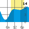 Seal Cape tide chart for Thursday, October 14, 2021