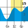 Seal Cape tide chart for Friday, October 15, 2021