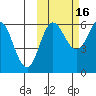 Seal Cape tide chart for Saturday, October 16, 2021