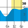 Seal Cape tide chart for Saturday, October 30, 2021