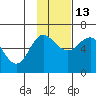 Seal Cape tide chart for Saturday, November 13, 2021