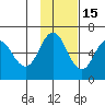 Seal Cape tide chart for Monday, November 15, 2021