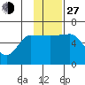 Seal Cape tide chart for Saturday, November 27, 2021