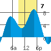 Seal Cape tide chart for Sunday, November 7, 2021