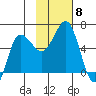 Seal Cape tide chart for Monday, November 8, 2021