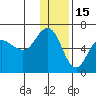 Seal Cape tide chart for Wednesday, December 15, 2021