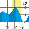 Seal Cape tide chart for Friday, December 17, 2021