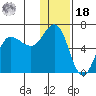 Seal Cape tide chart for Saturday, December 18, 2021