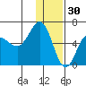 Seal Cape tide chart for Thursday, December 30, 2021