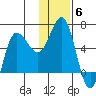 Seal Cape tide chart for Monday, December 6, 2021