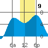 Seal Cape tide chart for Thursday, December 9, 2021