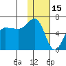Seal Cape tide chart for Saturday, January 15, 2022